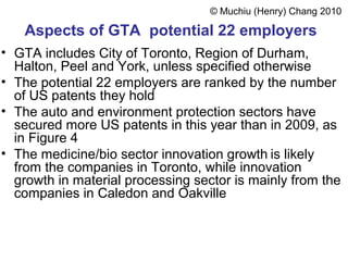 © Muchiu (Henry) Chang 2010
Aspects of GTA potential 22 employers
• GTA includes City of Toronto, Region of Durham,
Halton, Peel and York, unless specified otherwise
• The potential 22 employers are ranked by the number
of US patents they hold
• The auto and environment protection sectors have
secured more US patents in this year than in 2009, as
in Figure 4
• The medicine/bio sector innovation growth is likely
from the companies in Toronto, while innovation
growth in material processing sector is mainly from the
companies in Caledon and Oakville
 