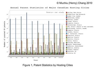 Figure 1, Patent Statistics by Hosting Cities ©  Muchiu  (Henry)  Chang 2010 