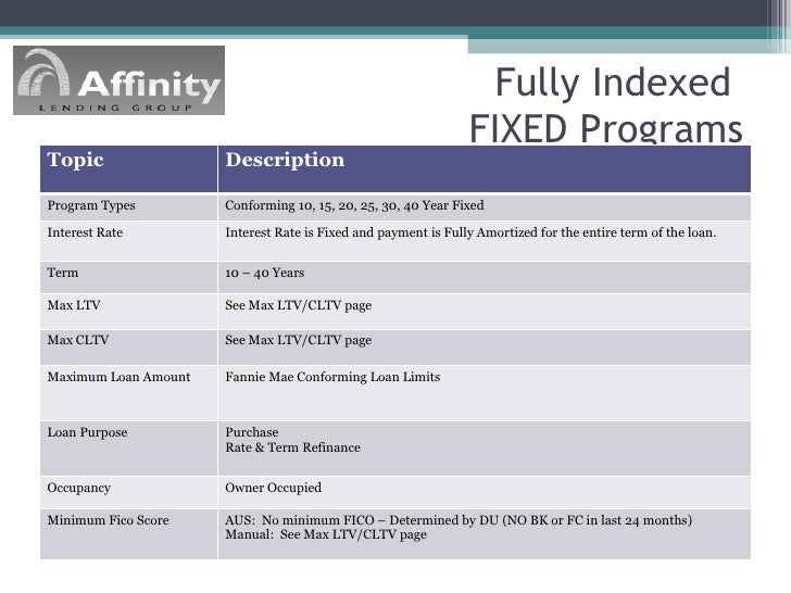 MaxLtvConventionalRefinance MaxLtvConventionalRefinance