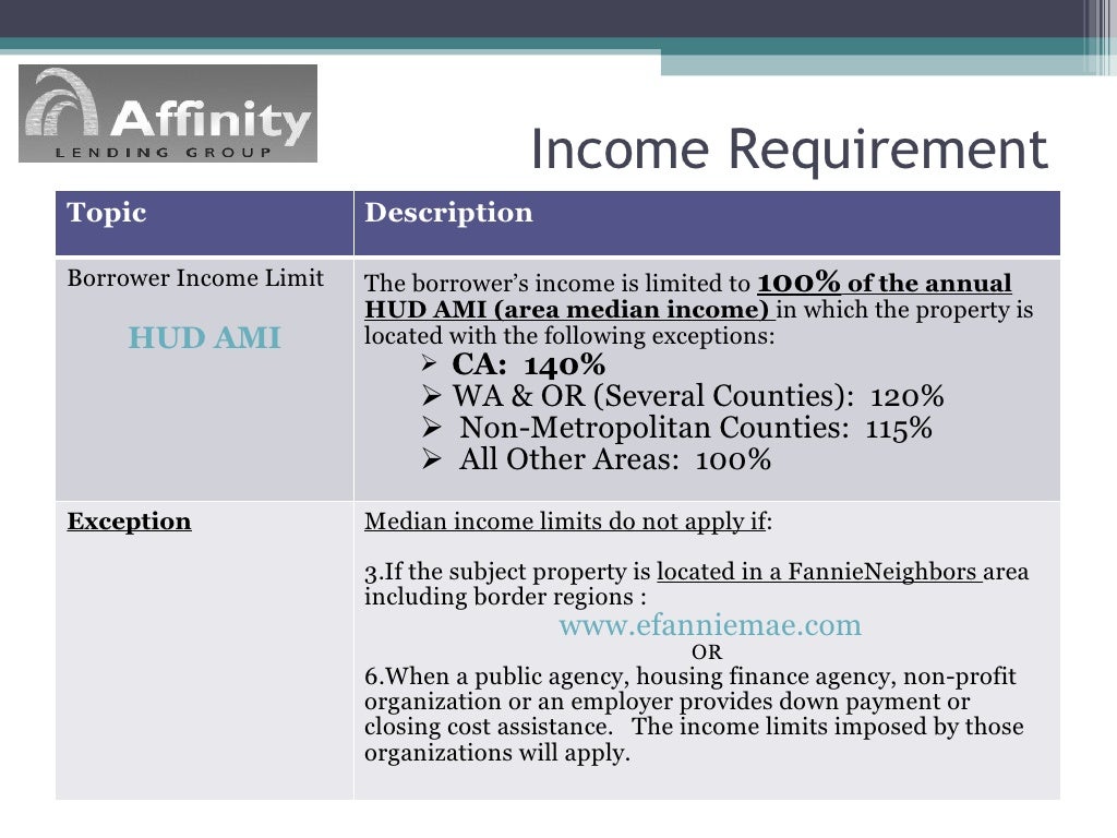 My Community Mortgage & Flexible Mortgage Ppt