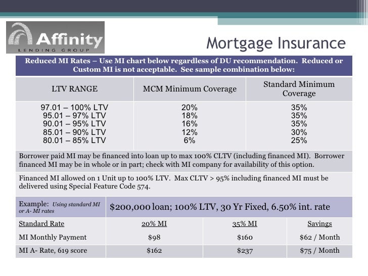 My Community Mortgage & Flexible Mortgage Ppt