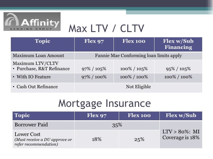 Image Result For Max Ltv On Conventional Refinance Image Result For Max Ltv On Conventional Refinance