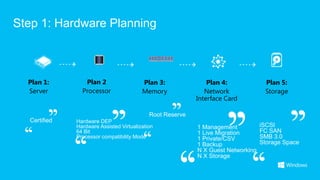 Step 1: Hardware Planning



  Plan 1:        Plan 2                  Plan 3:               Plan 4:             Plan 5:
  ...