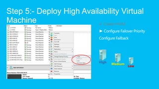 Step 5:- Deploy High Availability Virtual
Machine                   √ Create HAVM




                           High
    ...
