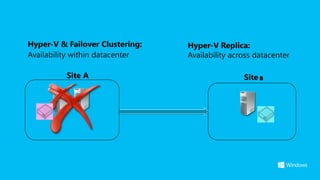 Hyper-V & Failover Clustering:   Hyper-V Replica:
                                 Availability across datacenter

       ...