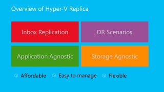 Overview of Hyper-V Replica
 