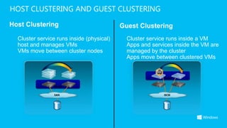 HOST CLUSTERING AND GUEST CLUSTERING
Host Clustering                            Guest Clustering
• Cluster service runs in...