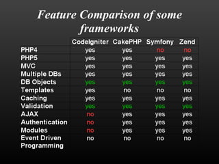 Feature Comparison of some 
frameworks 
 