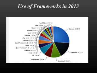 Use of Frameworks in 2013 
 