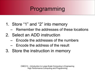 Programming Store “1” and “2” into memory Remember the addresses of these locations Select an ADD instruction Encode the addresses of the numbers Encode the address of the result Store the instruction in memory 
