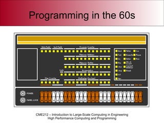 Programming in the 60s 