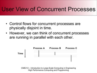 User View of Concurrent Processes Control flows for concurrent processes are physically disjoint in time. However, we can think of concurrent processes are running in parallel with each other. Time Process A Process B Process C 