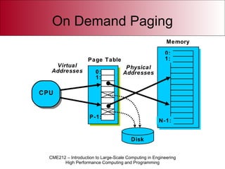 On Demand Paging Memory 0: 1: P-1: Page Table Disk Virtual Addresses Physical Addresses CPU 0: 1: N-1: 