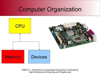 Computer Organization CPU Memory Devices 