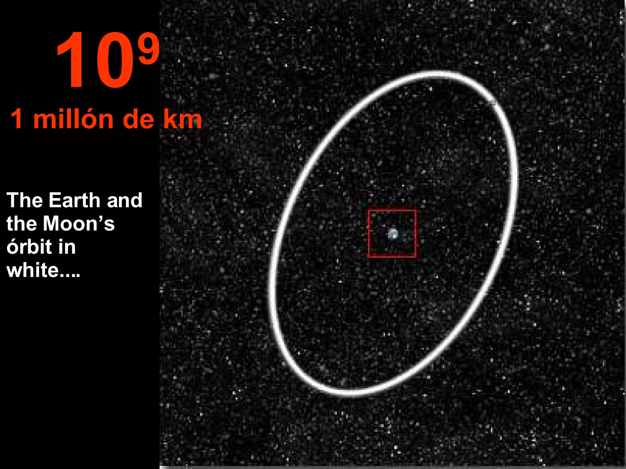 The Earth and the Moon’s órbit in white....  10 9 1 millón de km 
