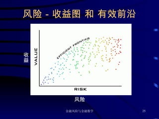 风险－收益图 和 有效前沿 风险 收益 