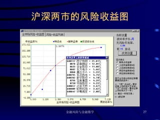 沪深两市的风险收益图 