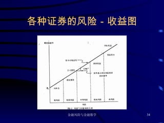 各种证券的风险－收益图 