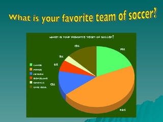 What is your favorite team of soccer? 