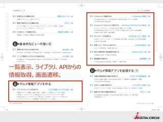 ⼀一覧表⽰示、ライブラリ、APIからの
情報取得。画⾯面遷移。
 