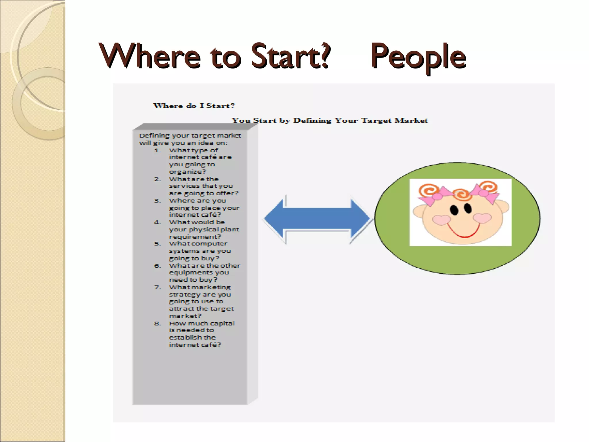 Where to Start?  People 