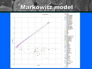 Markowitz model 