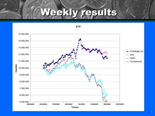 Weekly results 