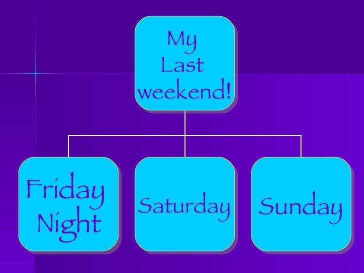 1 what did you do last weekend. Проект my ideal weekend 7. My last weekend. My Day off. My last weekend essay.