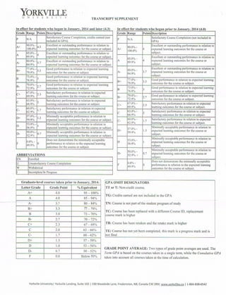 My master-of-education-official-transcript