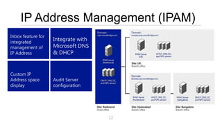 IP Address Management (IPAM)
Inbox feature for
integrated
                    Integrate with
management of       Microsoft DNS
IP Address          & DHCP


Custom IP
Address space       Audit Server
display             configuration




                                     12
 