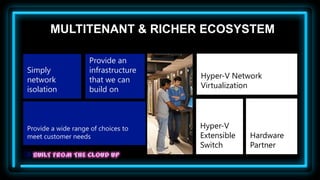 MULTITENANT & RICHER ECOSYSTEM

                    Provide an
Simply              infrastructure
network             that we can      Hyper-V Network
isolation           build on         Virtualization




Provide a wide range of choices to   Hyper-V
meet customer needs                  Extensible   Hardware
                                     Switch       Partner
 