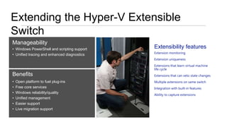 Extending the Hyper-V Extensible
Switch
Manageability
• Windows PowerShell and scripting support   Extensibility features
                                             Extension monitoring
• Unified tracing and enhanced diagnostics
                                             Extension uniqueness
                                             Extensions that learn virtual machine
                                             life cycle
Benefits                                     Extensions that can veto state changes
•   Open platform to fuel plug-ins           Multiple extensions on same switch
•   Free core services                       Integration with built-in features
•   Windows reliability/quality
                                             Ability to capture extensions
•   Unified management
•   Easier support
•   Live migration support
 