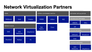 Network Virtualization Partners
RDMA                                   HYPER-V EXTENSIBLE SWITCH         NETWORK VIRTUALIZATION




 Mellanox        Intel     Chelsio       5NINE           inMon     NEC
                                                                         TECHNOLOGY PARTNERS


                                                                            ARISTA            DELL
BRANCH CACHE
                                          Net            Cisco                HP
                                         Optics
                                                                         SILICON PARTNERS
   EMC           IVO      nAppliance
               Networks
                                                                           EMULEX           Broadcom

                                                                             Intel
 Riverbed       NeApp        F5
                                                                         GATEWAY PARTNERS


                                                                             IVO
                                                                           Networks         nAppliance
                                                                                                  19
 