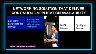 NETWORKING SOLUTION THAT DELIVER
  CONTINUOUS APPLICATION AVAILABILITY
                Automatically
Consistent      remediate issues
bandwidth for   with no human
                                   DHCP       Quality of
services        intervention
                                   failover   Service
 