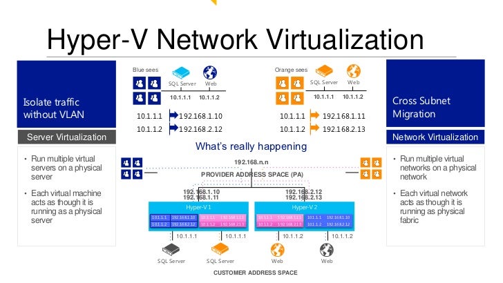 hyper v network switch Server Windows Network 2012 Virtualization in