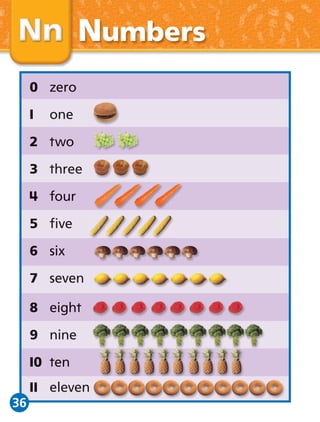 Numbers
0 zero
1

one

2 two
3 three
4 four
5 ﬁve
6 six
7 seven
8 eight
9 nine
10 ten
11 eleven
36

 