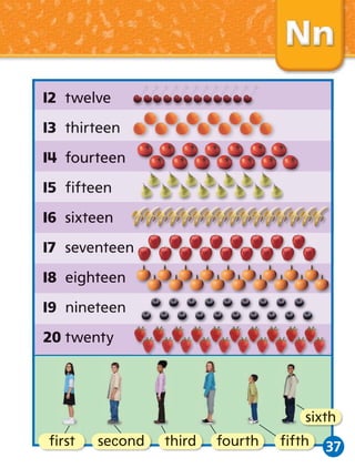 12 twelve
13 thirteen
14 fourteen
15 ﬁfteen
16 sixteen
17 seventeen
18 eighteen
19 nineteen
20 twenty

sixth
ﬁ
ﬁrst

second

third

fourth

ﬁ
ﬁfth

37

 
