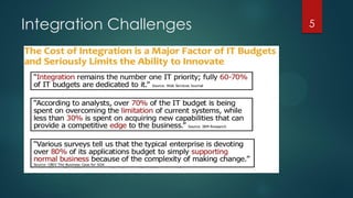 Oracle Cloud Integrations Overview | PDF