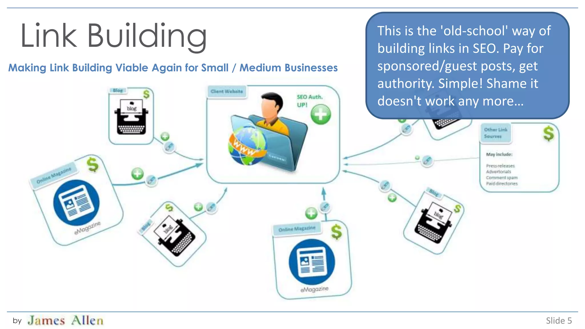 Link Building
Making Link Building Viable Again for Small / Medium Businesses
Slide 5by
This is the 'old-school' way of
building links in SEO. Pay for
sponsored/guest posts, get
authority. Simple! Shame it
doesn't work any more…
 