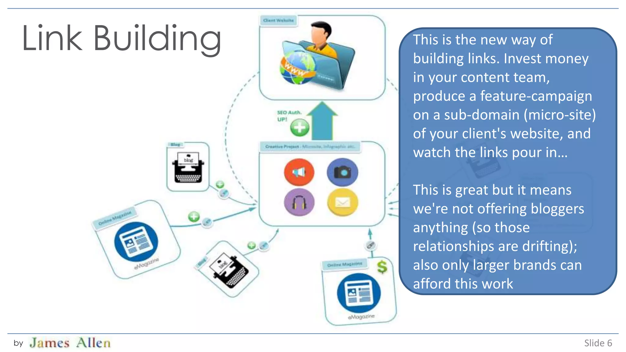 Slide 6by
Link Building This is the new way of
building links. Invest money
in your content team,
produce a feature-campaign
on a sub-domain (micro-site)
of your client's website, and
watch the links pour in…
This is great but it means
we're not offering bloggers
anything (so those
relationships are drifting);
also only larger brands can
afford this work
 