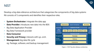 NIST
6
Develop a big data reference architecture that categorizes the components of big data systems
RA consists of 5 comp...