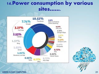 14.Power consumption by various
sites…….
21GREEN CLOUD COMPUTING
 
