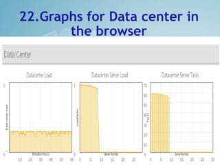 22.Graphs for Data center in
the browser
 