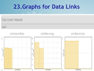 23.Graphs for Data Links
 