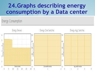 24.Graphs describing energy
consumption by a Data center
 