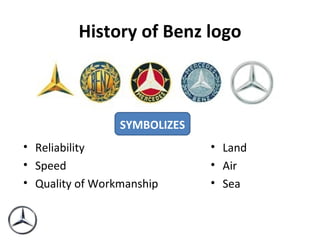 History of Benz logo Reliability Speed Quality of Workmanship Land  Air Sea SYMBOLIZES 