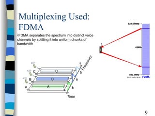 Multiplexing Used: FDMA FDMA separates the spectrum into distinct voice channels by splitting it into uniform chunks of bandwidth  A A B B C C Frequency Time f 2 f 1 f 0 