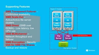 Supporting Features
SMB Transparent Failover -
Continuous availability       SQL              SQL
                        ...