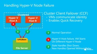 Handling Hyper-V Node Failure

       Clustered       Cluster Client Failover (CCF)
                        - VMs communic...