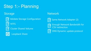 Step 1:- Planning
Storage                              Network
    Validate Storage Configuration     Same Network Adapter...